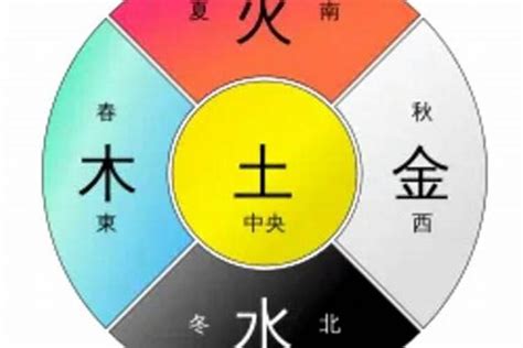 五行 丙火|什么是丙火，丙火属性详解——天玄网